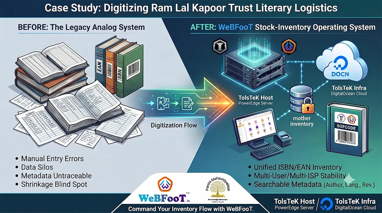 Smart Retail ERP Software India