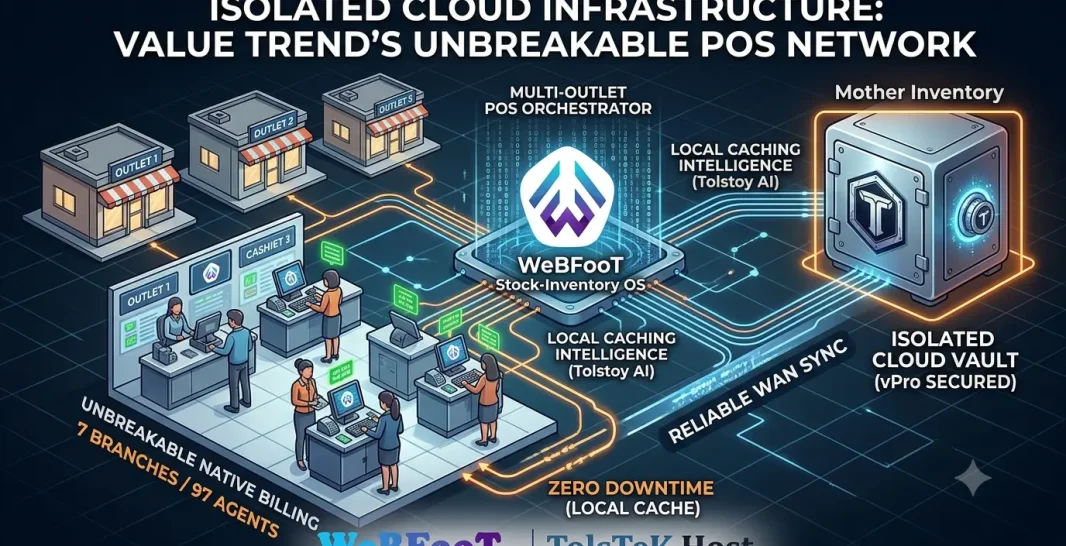 Ultra Z POS operating on an isolated cloud infrastructure framework for Value Trend International's multi-outlet retail network.